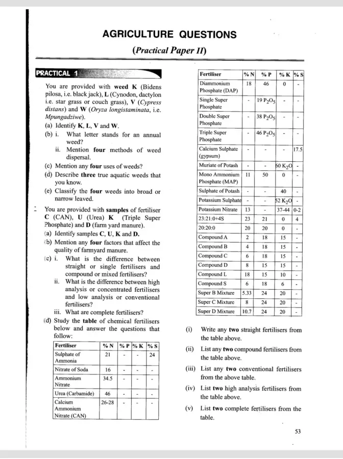 Agriculture Practicals